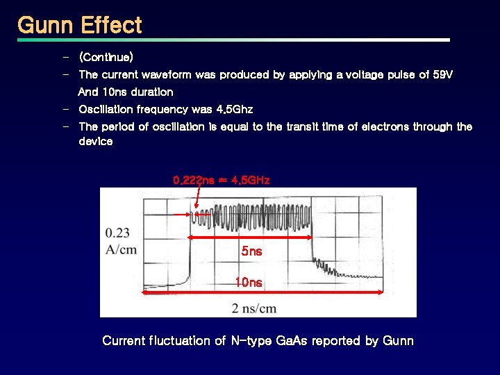Gunn Effect – (Continue) – The current waveform was produced by applying a voltage