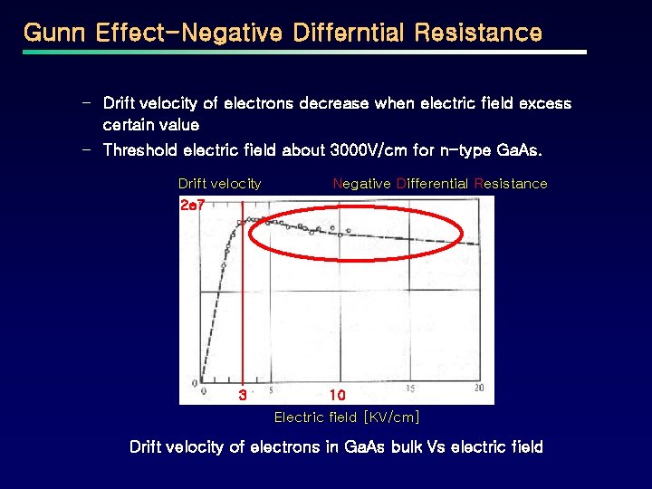 Gunn Effect-Negative Differntial Resistance – Drift velocity of electrons decrease when electric field excess
