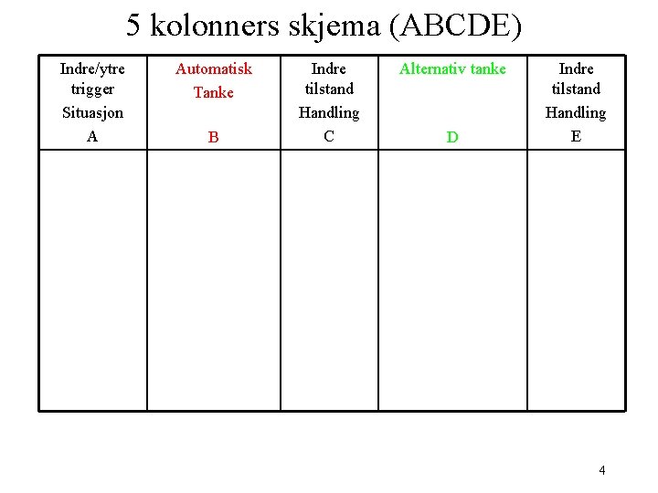 5 kolonners skjema (ABCDE) Indre/ytre trigger Situasjon A Automatisk Tanke B Indre tilstand Handling