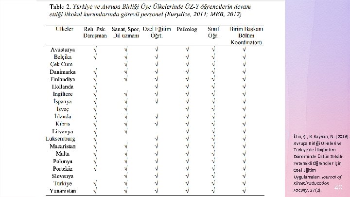 � İdin, Ş. , & Kayhan, N. (2016). Avrupa Birliği Ülkeleri ve Türkiye'de İlköğretim