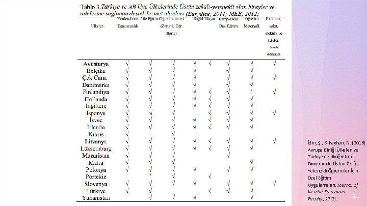 � İdin, Ş. , & Kayhan, N. (2016). Avrupa Birliği Ülkeleri ve Türkiye'de İlköğretim