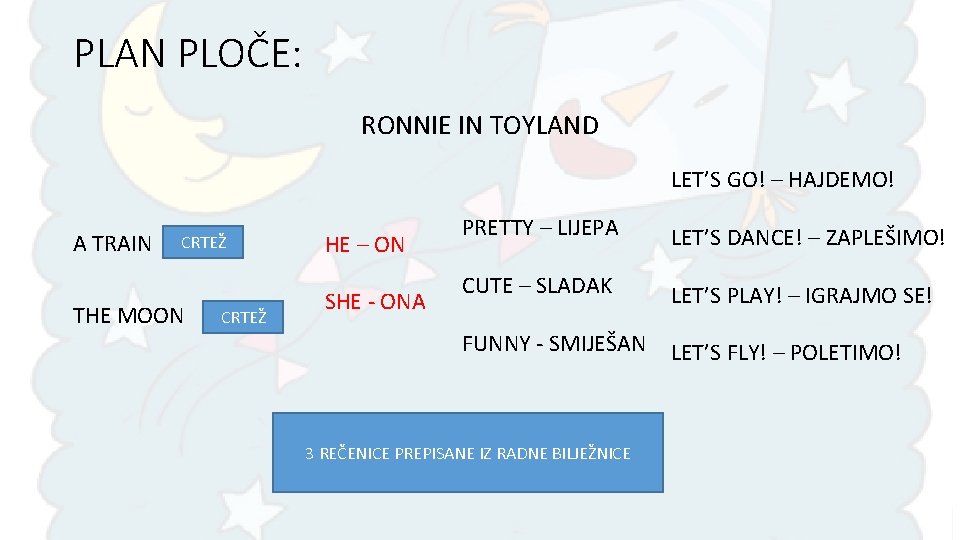 PLAN PLOČE: RONNIE IN TOYLAND LET’S GO! – HAJDEMO! A TRAIN CRTEŽ THE MOON