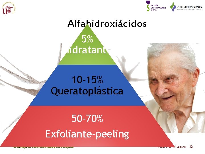 Alfahidroxiácidos 5% Hidratante 10 -15% Queratoplástica 50 -70% Exfoliante-peeling Tu consejo en Dermofarmacia puede Alfahidroxiácidos 5% Hidratante 10 -15% Queratoplástica 50 -70% Exfoliante-peeling Tu consejo en Dermofarmacia puede