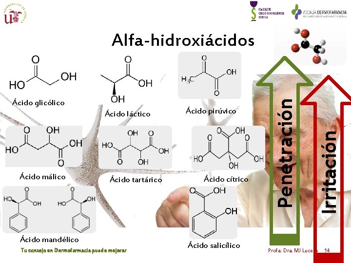 Ácido láctico Ácido málico Ácido tartárico Ácido mandélico Tu consejo en Dermofarmacia puede mejorar Ácido láctico Ácido málico Ácido tartárico Ácido mandélico Tu consejo en Dermofarmacia puede mejorar