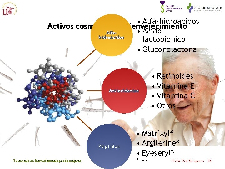 • Alfa-hidroácidos Activos cosméticos antienvejecimiento • Acido Alfahidroácidos lactobiónico • Gluconolactona Antioxidantes Péptidos • Alfa-hidroácidos Activos cosméticos antienvejecimiento • Acido Alfahidroácidos lactobiónico • Gluconolactona Antioxidantes Péptidos