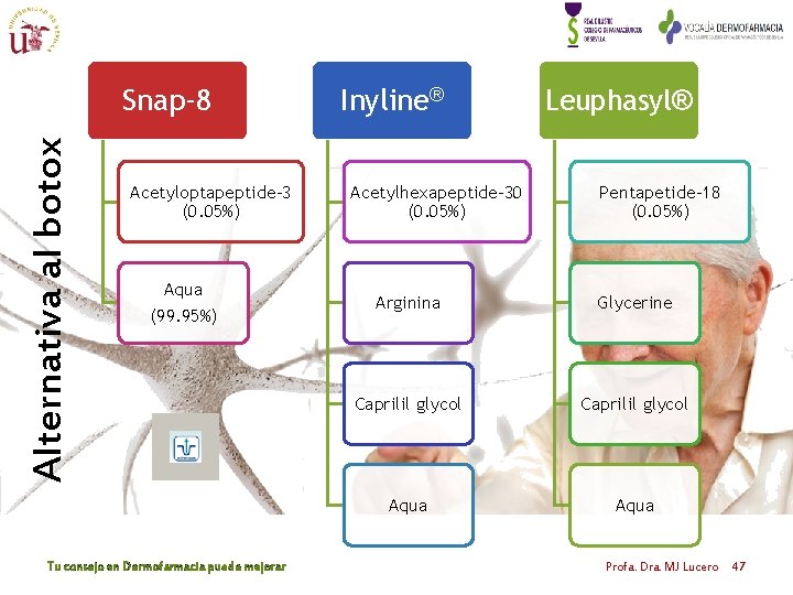 Alternativa al botox Snap-8 Acetyloptapeptide-3 (0. 05%) Aqua (99. 95%) Tu consejo en Dermofarmacia Alternativa al botox Snap-8 Acetyloptapeptide-3 (0. 05%) Aqua (99. 95%) Tu consejo en Dermofarmacia