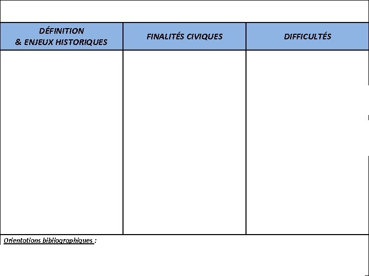 HISTOIRE / MEMOIRE DÉFINITION & ENJEUX HISTORIQUES ® La mémoire est devenue un objet