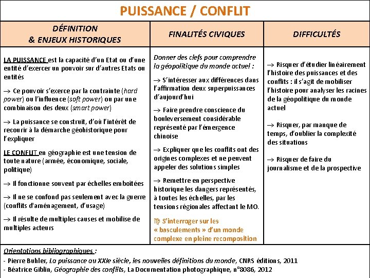 PUISSANCE / CONFLIT DÉFINITION & ENJEUX HISTORIQUES LA PUISSANCE est la capacité d’un Etat