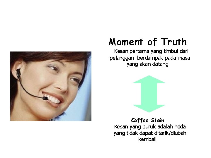 Moment of Truth Kesan pertama yang timbul dari pelanggan berdampak pada masa yang akan