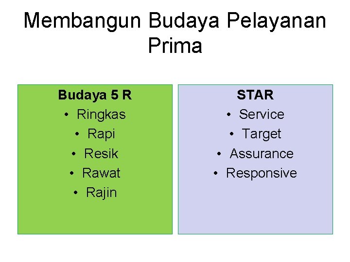 Membangun Budaya Pelayanan Prima Budaya 5 R • Ringkas • Rapi • Resik •