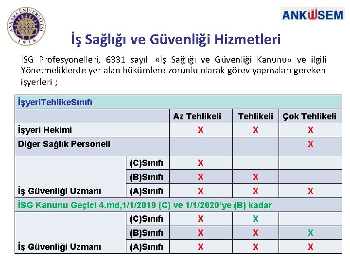 İş Sağlığı ve Güvenliği Hizmetleri İSG Profesyonelleri, 6331 sayılı «İş Sağlığı ve Güvenliği Kanunu»