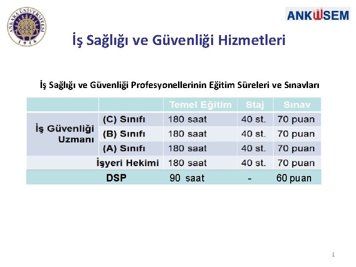 İş Sağlığı ve Güvenliği Hizmetleri İş Sağlığı ve Güvenliği Profesyonellerinin Eğitim Süreleri ve Sınavları