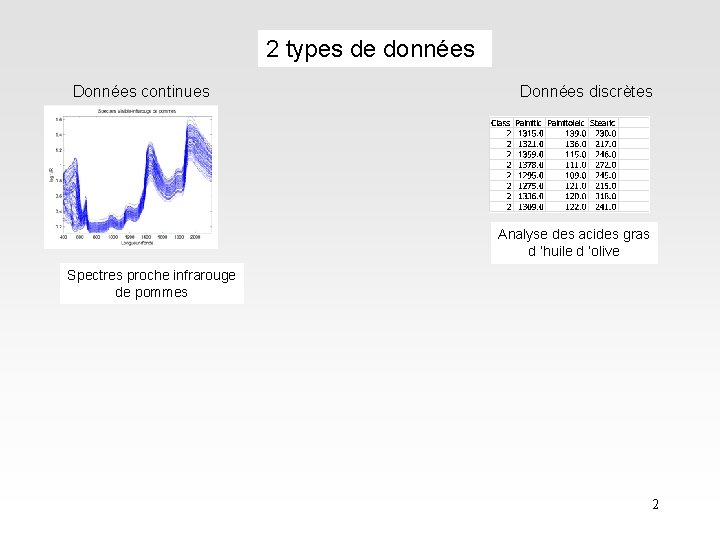 2 types de données Données continues Données discrètes Analyse des acides gras d ’huile