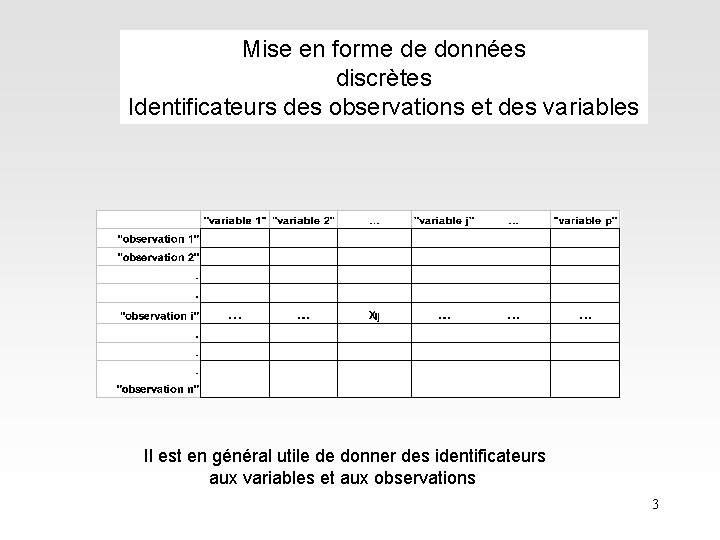 Mise en forme de données discrètes Identificateurs des observations et des variables Il est