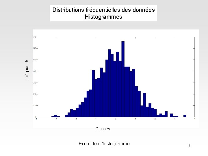 Fréquence Distributions fréquentielles données Histogrammes Classes Exemple d ’histogramme 5 