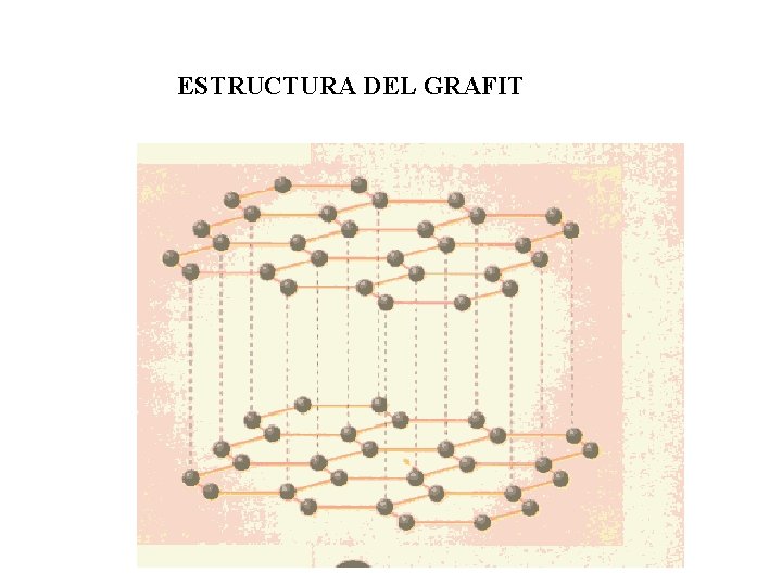 ESTRUCTURA DEL GRAFIT 