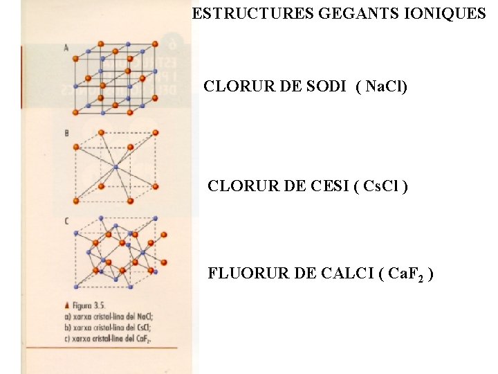 ESTRUCTURES GEGANTS IONIQUES CLORUR DE SODI ( Na. Cl) CLORUR DE CESI ( Cs.