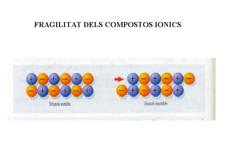 FRAGILITAT DELS COMPOSTOS IONICS 