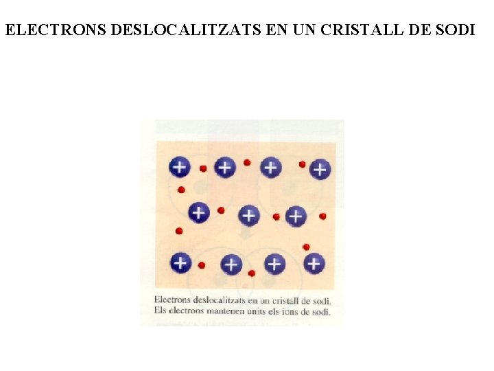 ELECTRONS DESLOCALITZATS EN UN CRISTALL DE SODI 