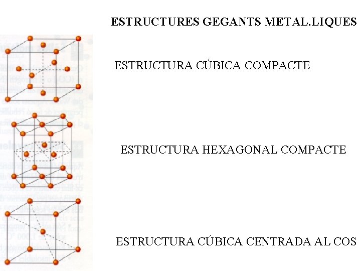 ESTRUCTURES GEGANTS METAL. LIQUES ESTRUCTURA CÚBICA COMPACTE ESTRUCTURA HEXAGONAL COMPACTE ESTRUCTURA CÚBICA CENTRADA AL