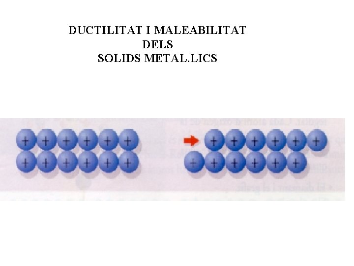 DUCTILITAT I MALEABILITAT DELS SOLIDS METAL. LICS 