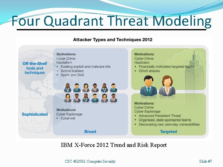 Four Quadrant Threat Modeling IBM X-Force 2012 Trend and Risk Report CSC 482/582: Computer