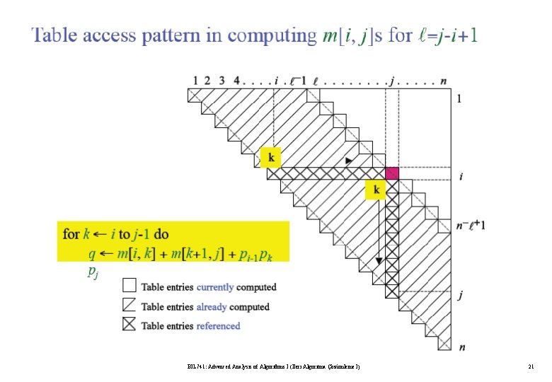 BIL 741: Advanced Analysis of Algorithms I (İleri Algoritma Çözümleme I) 21 