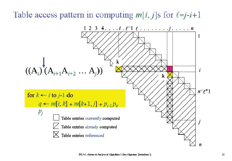 BIL 741: Advanced Analysis of Algorithms I (İleri Algoritma Çözümleme I) 22 