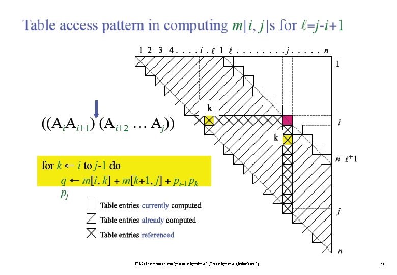 BIL 741: Advanced Analysis of Algorithms I (İleri Algoritma Çözümleme I) 23 