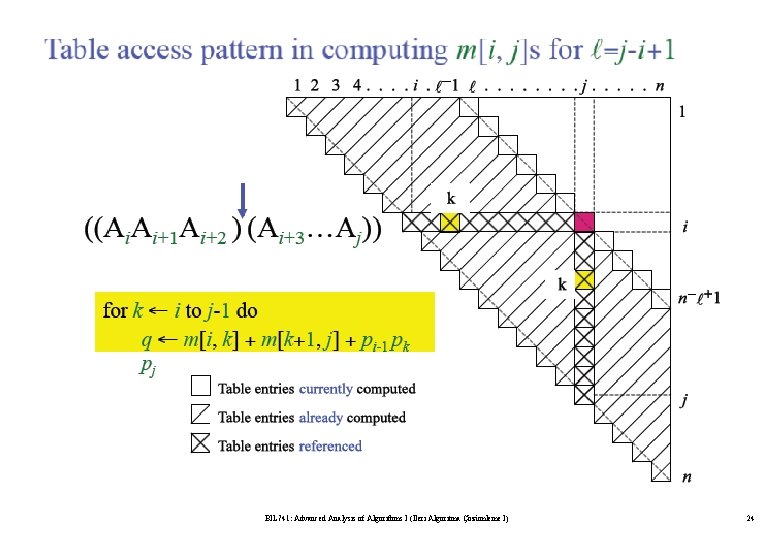 BIL 741: Advanced Analysis of Algorithms I (İleri Algoritma Çözümleme I) 24 