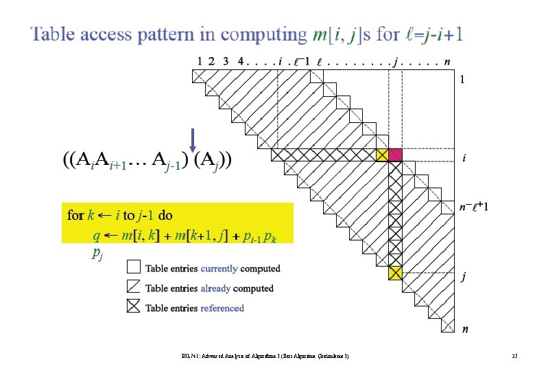 BIL 741: Advanced Analysis of Algorithms I (İleri Algoritma Çözümleme I) 25 