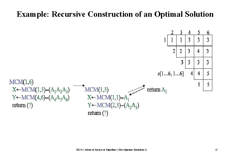 Example: Recursive Construction of an Optimal Solution BIL 741: Advanced Analysis of Algorithms I