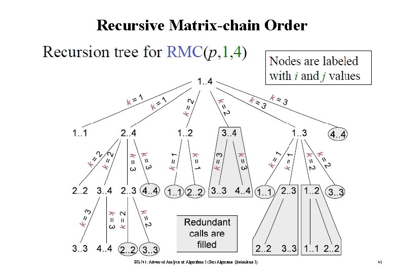 Recursive Matrix-chain Order BIL 741: Advanced Analysis of Algorithms I (İleri Algoritma Çözümleme I)