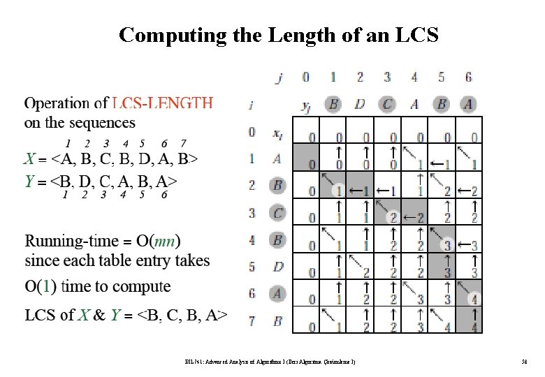 Computing the Length of an LCS BIL 741: Advanced Analysis of Algorithms I (İleri