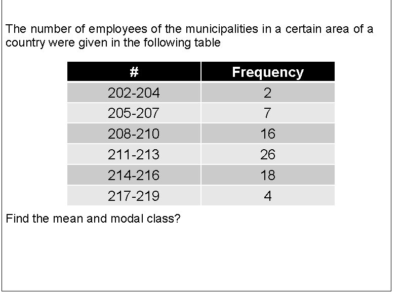 The number of employees of the municipalities in a certain area of a country