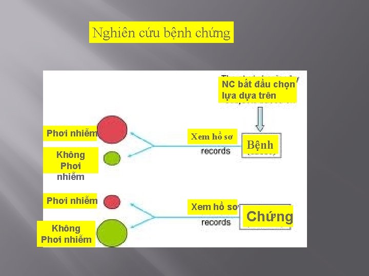 Nghiên cứu bệnh chứng NC bắt đầu chọn lựa dựa trên Phơi nhiễm Xem