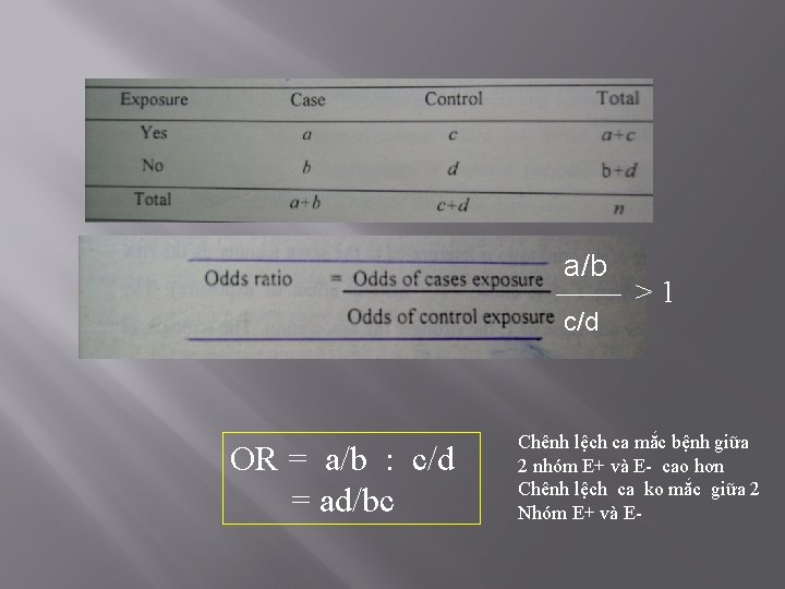 a/b c/d OR = a/b : c/d = ad/bc >1 Chênh lệch ca mắc