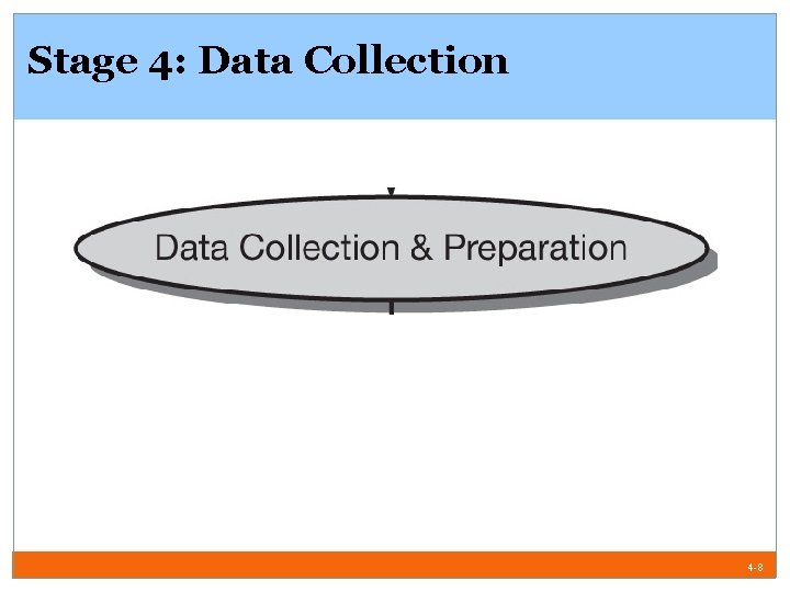 Chapter 4 THE RESEARCH PROCESS AN OVERVIEW Mc