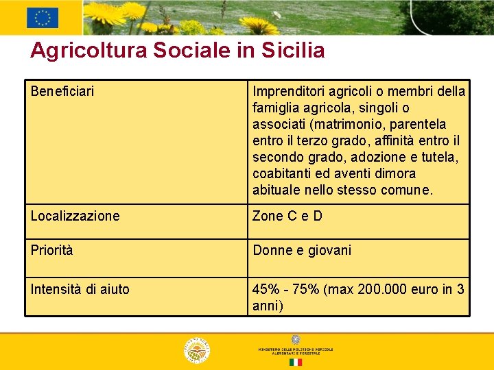 Agricoltura Sociale in Sicilia Beneficiari Imprenditori agricoli o membri della famiglia agricola, singoli o