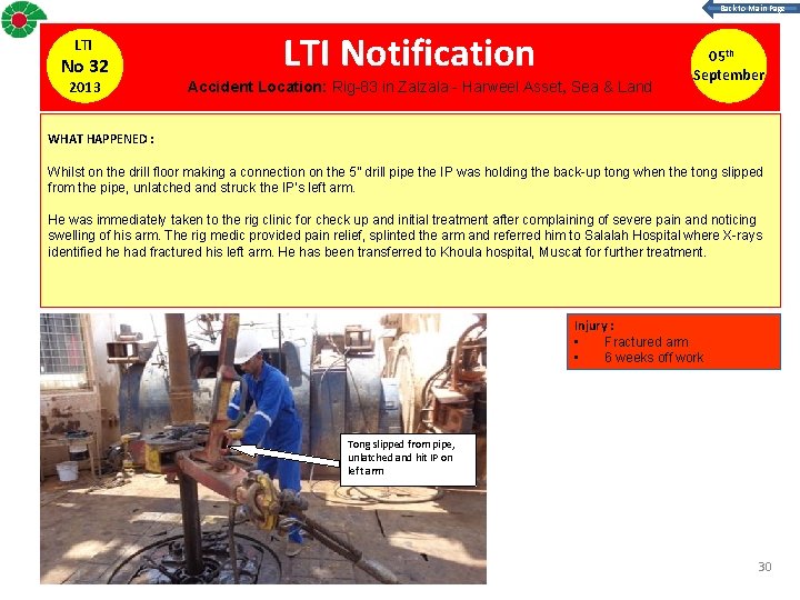 Back to Main Page LTI No 32 2013 LTI Notification Accident Location: Rig-83 in