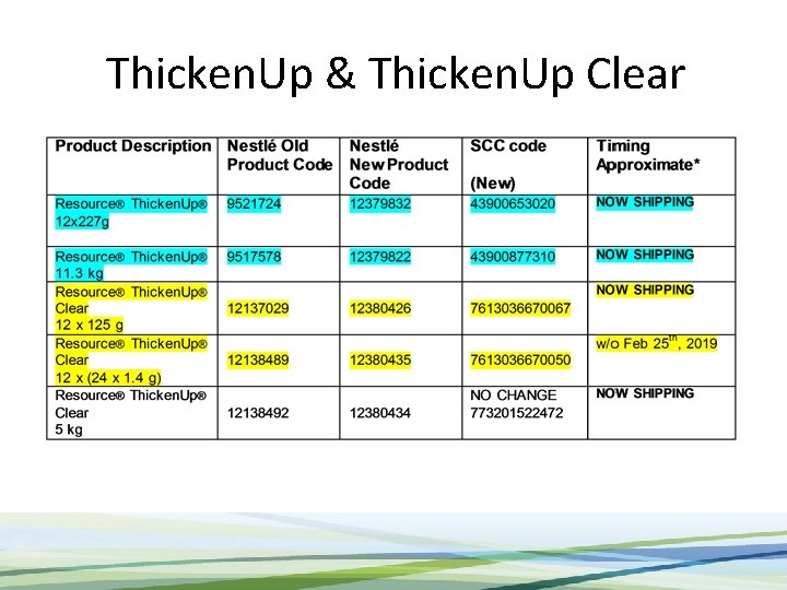 Thicken. Up & Thicken. Up Clear 