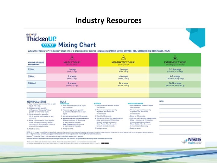 Industry Resources 