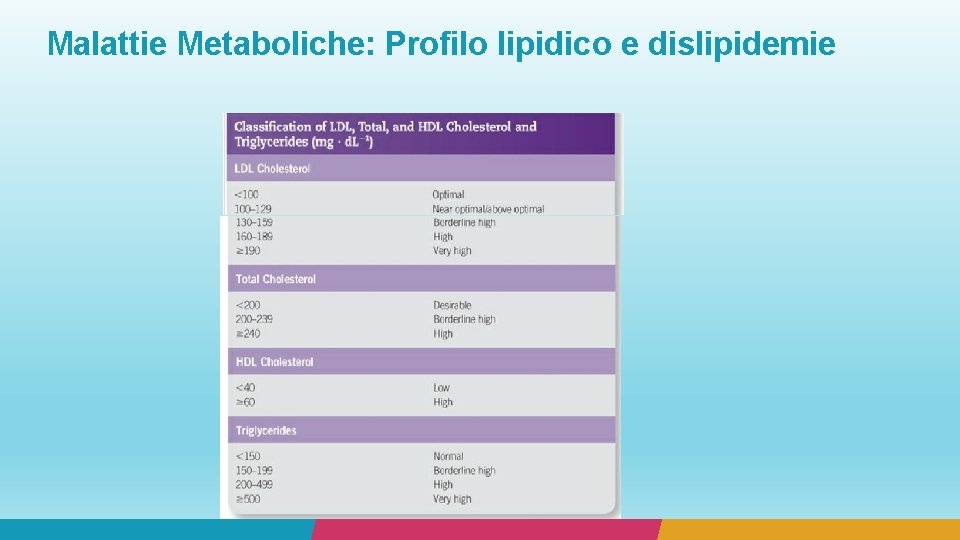 Malattie Metaboliche: Profilo lipidico e dislipidemie 