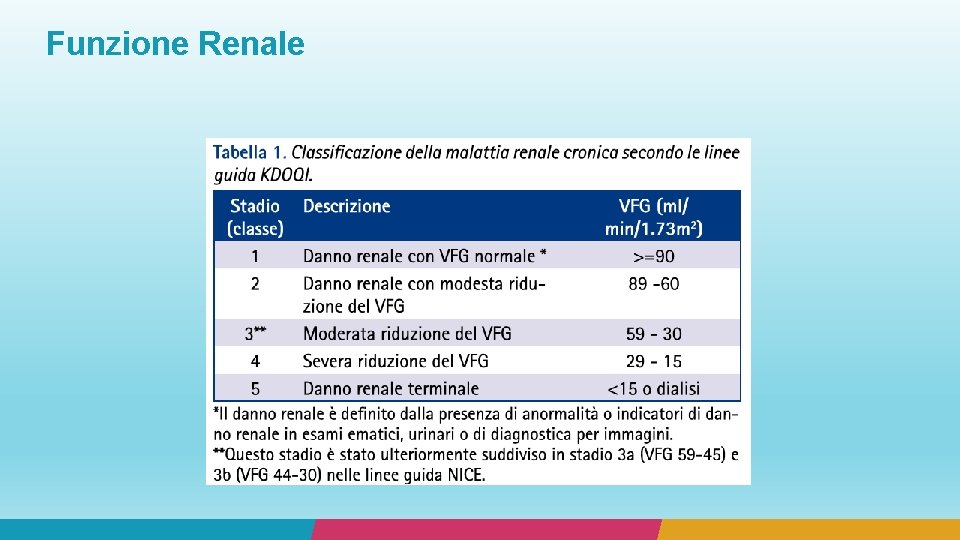 Funzione Renale 