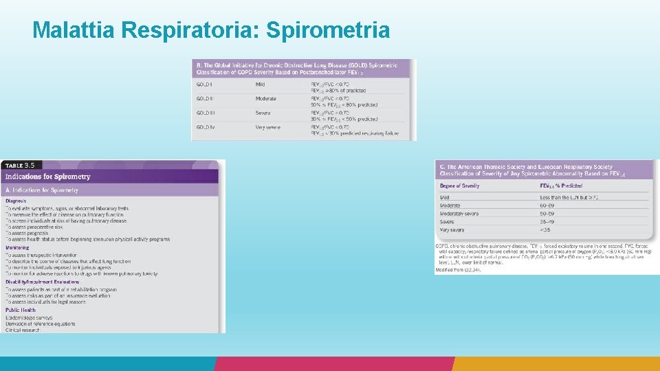 Malattia Respiratoria: Spirometria 