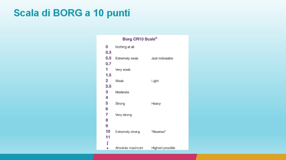 Scala di BORG a 10 punti 