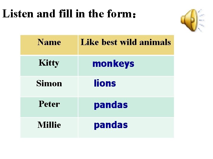Listen and fill in the form： Name Like best wild animals Kitty monkeys Simon