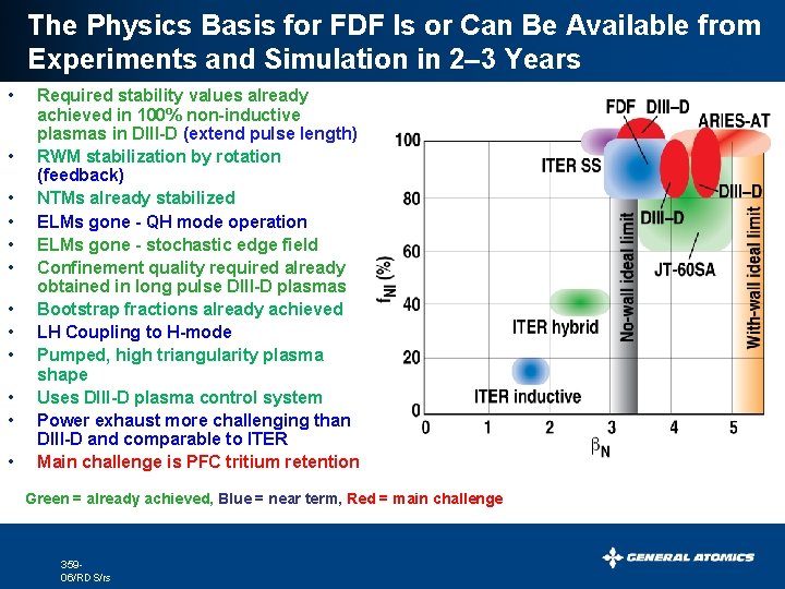 Overview of the Fusion Development Facility FDF Presented