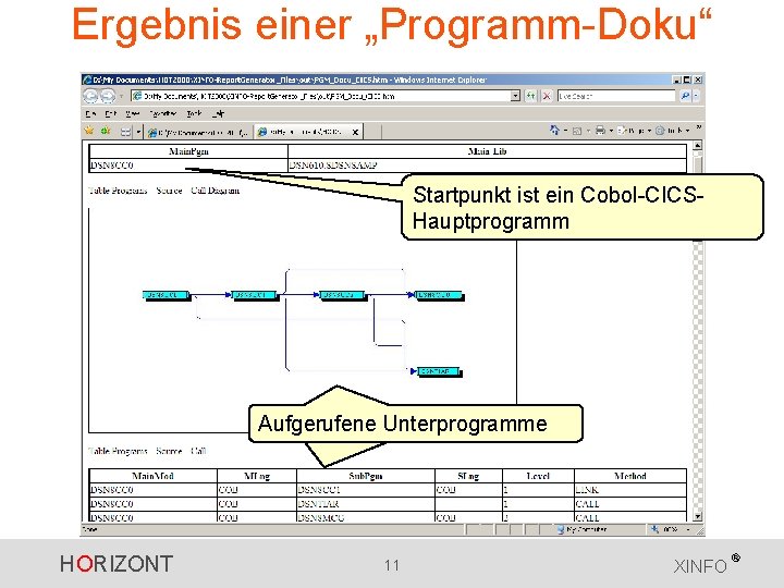 Ergebnis einer „Programm-Doku“ Startpunkt ist ein Cobol-CICSHauptprogramm Aufgerufene Unterprogramme HORIZONT 11 XINFO ® Ergebnis einer „Programm-Doku“ Startpunkt ist ein Cobol-CICSHauptprogramm Aufgerufene Unterprogramme HORIZONT 11 XINFO ®