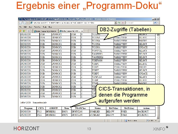 Ergebnis einer „Programm-Doku“ DB 2 -Zugriffe (Tabellen) CICS-Transaktionen, in denen die Programme aufgerufen werden Ergebnis einer „Programm-Doku“ DB 2 -Zugriffe (Tabellen) CICS-Transaktionen, in denen die Programme aufgerufen werden